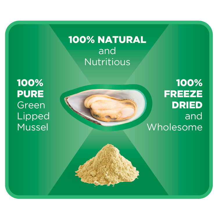 Infographic showing Pure Pets Powder Topper benefits: 100% pure green-lipped mussel, freeze dried and wholesome on a green background
